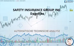 SAFETY INSURANCE GROUP INC. - Dagelijks