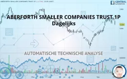 ABERFORTH SMALLER COMPANIES TRUST 1P - Dagelijks