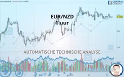 EUR/NZD - 1 uur