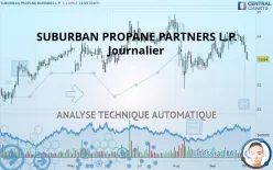 SUBURBAN PROPANE PARTNERS L.P. - Journalier