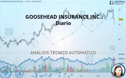 GOOSEHEAD INSURANCE INC. - Diario