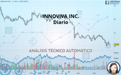 INNOVIVA INC. - Diario