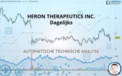 HERON THERAPEUTICS INC. - Dagelijks