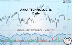 AKKA TECHNOLOGIES - Daily
