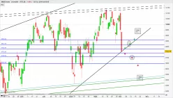 SMI20 INDEX - Journalier