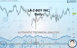 LA-Z-BOY INC. - Daily