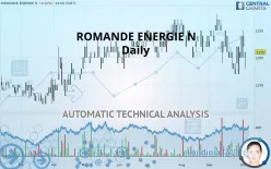 ROMANDE ENERGIE N - Daily