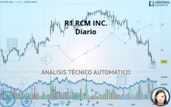 R1 RCM INC. - Diario