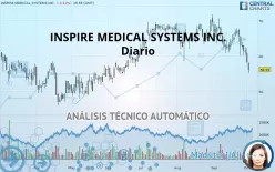 INSPIRE MEDICAL SYSTEMS INC. - Diario