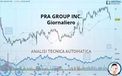 PRA GROUP INC. - Giornaliero