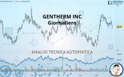 GENTHERM INC - Giornaliero