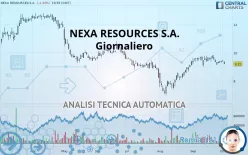 NEXA RESOURCES S.A. - Giornaliero