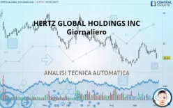 HERTZ GLOBAL HOLDINGS INC - Giornaliero