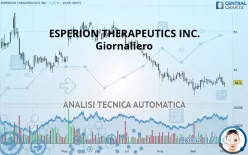 ESPERION THERAPEUTICS INC. - Giornaliero