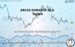 ARCOS DORADOS HLD. - Täglich