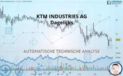 PIERER MOBILITY AG - Dagelijks