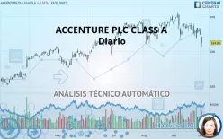 ACCENTURE PLC CLASS A - Diario