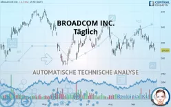 BROADCOM INC. - Täglich