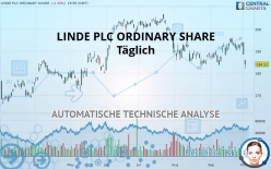 LINDE PLC - Täglich