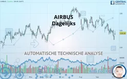 AIRBUS - Dagelijks