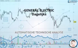 GE AEROSPACE - Dagelijks