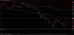 EUR/GBP - Dagelijks