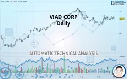 VIAD CORP - Daily