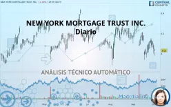 NEW YORK MORTGAGE TRUST INC. - Diario