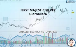 FIRST MAJESTIC SILVER - Giornaliero