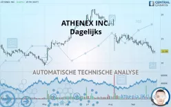 ATHENEX INC. - Dagelijks