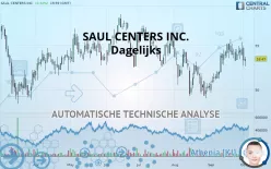 SAUL CENTERS INC. - Dagelijks