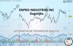 ENPRO INC. - Dagelijks