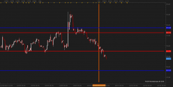 WTI CRUDE OIL - Monthly