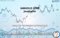 IAMGOLD CORP. - Journalier