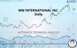 WW INTERNATIONAL INC. - Daily