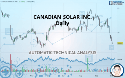 CANADIAN SOLAR INC. - Daily