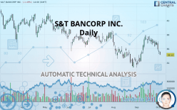 S&T BANCORP INC. - Daily