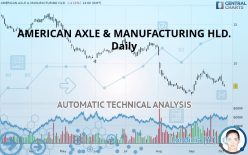 AMERICAN AXLE & MANUFACTURING HLD. - Daily