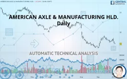 AMERICAN AXLE &amp; MANUFACTURING HLD. - Daily