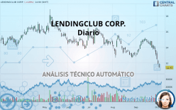 LENDINGCLUB CORP. - Diario