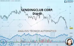 LENDINGCLUB CORP. - Diario