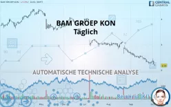 BAM GROEP KON - Täglich