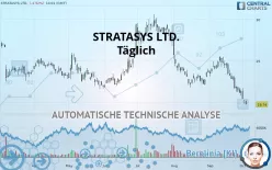 STRATASYS LTD. - Täglich