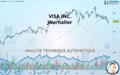 VISA INC. - Journalier