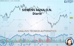 SIEMENS AGNA O.N. - Diario