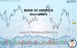 BANK OF AMERICA - Giornaliero