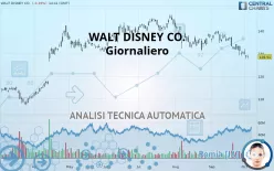 WALT DISNEY CO. - Giornaliero