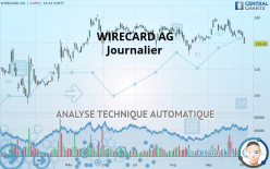 WIRECARD AG - Dagelijks