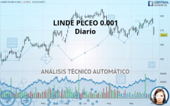 LINDE PLCEO -.001 - Diario