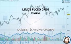 LINDE PLCEO -.001 - Diario